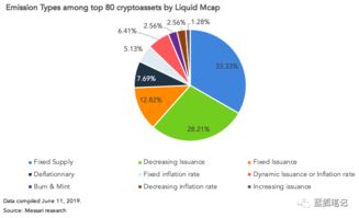 希腊加密货币政策最新,探索数字货币与传统金融的融合之路