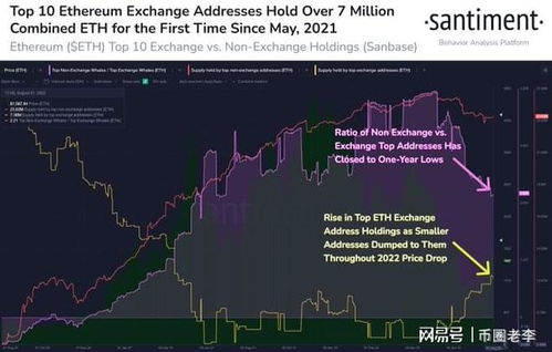 为什么以太坊能一直涨,以太坊持续上涨背后的动力解析