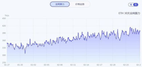 挖以太坊的耗电量,揭秘数字货币背后的电力消耗