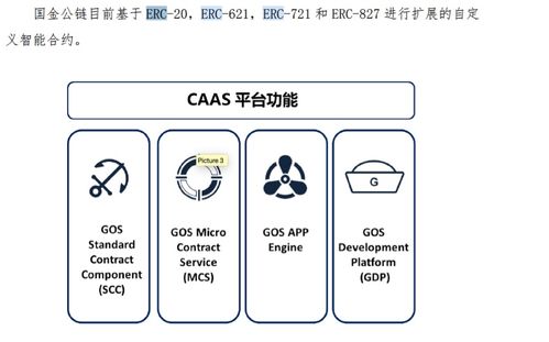 小蚁 以太坊协议,智能合约技术的演进与融合