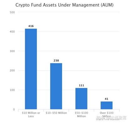 信息加密货币资金,揭秘数字货币筹款与市场动态