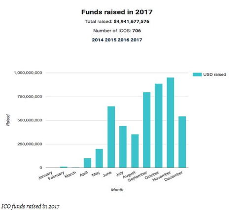 同类加密货币怎么投资,把握同类币投资策略