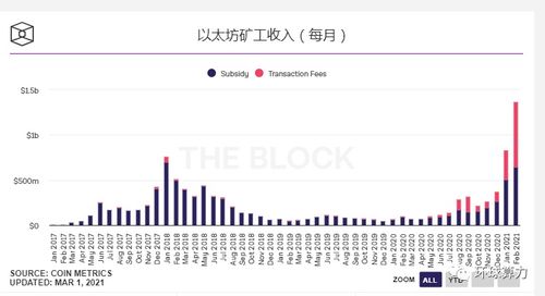 以太坊10月28号,里程碑事件与市场展望