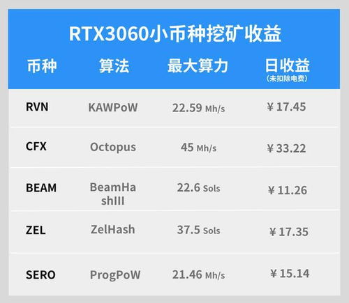 一张3060以太坊收益,收益波动与成本考量