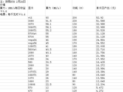 显卡挖以太坊功耗,功耗与算力平衡之道