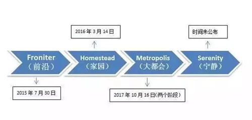 以太坊 坦丁堡 时间,揭秘2022年最大变革背后的技术革新