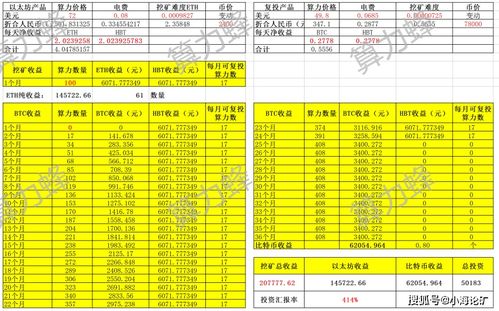 算力以太坊需要多少算力,构建去中心化世界的强大动力