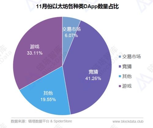 以太坊11月份升级时间,技术革新与市场影响解析