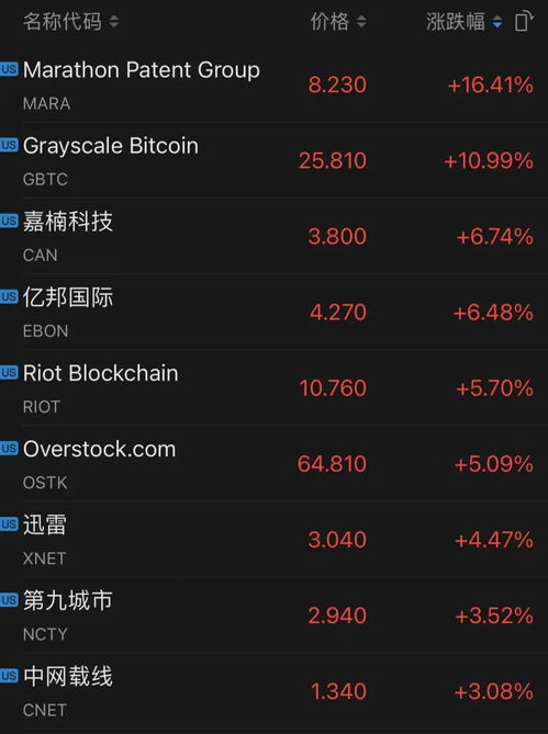 加密货币买的人多会涨吗,买方热情助推价格上涨？