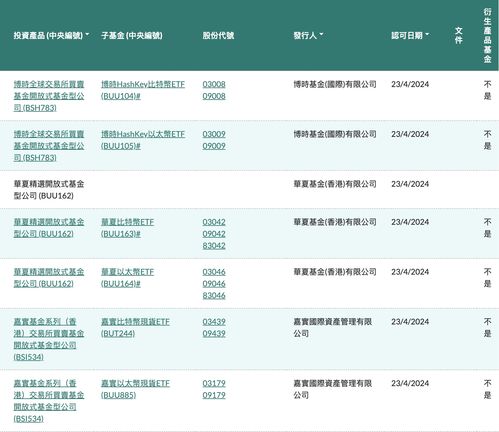 香港加密货币商机,打造亚洲金融科技新枢纽的财富密码