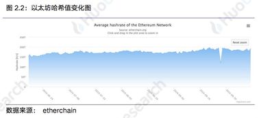 以太坊13算力,构建去中心化算力新生态