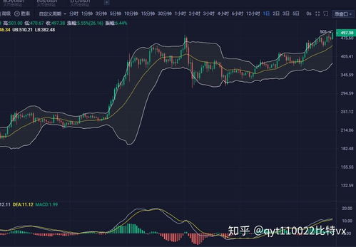 为什么以太坊今天大涨,以太坊今日大涨背后的动力解析