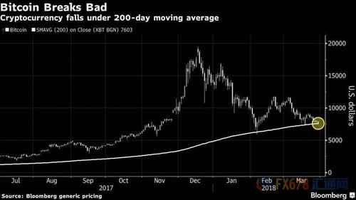 比特币日均均线图,多空博弈与趋势预测深度解读