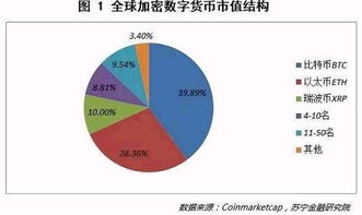 投资加密货币的宏观逻辑,宏观视角下的加密货币投资逻辑解析与策略布局