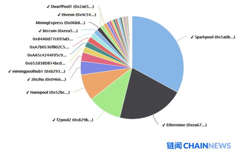 以太坊19分析,智能合约应用前景广阔