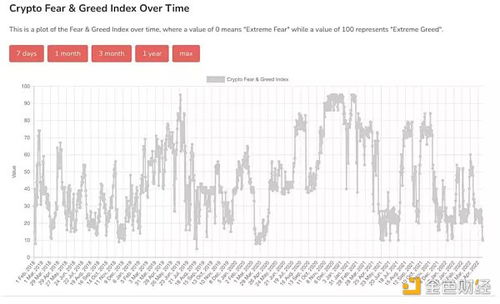加密货币恐慌指数怎么看,恐慌指数揭示加密货币市场情绪波动
