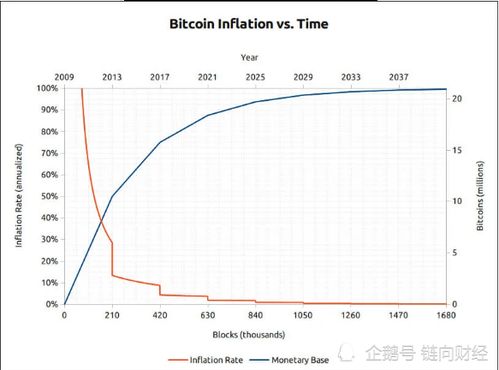 比特币总量约多少,揭秘加密货币的稀缺性与未来展望