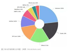 比特币中心化发展,矿池变革与去中心化挑战