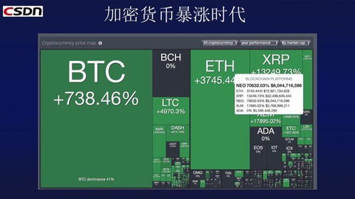 加密货币会涨到多少,揭秘潜在涨幅与投资机遇