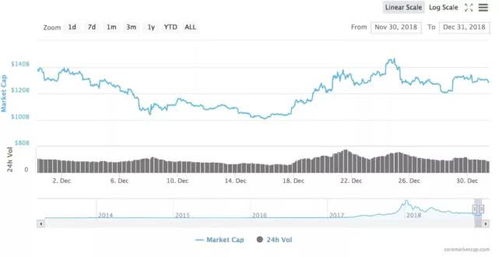 加密货币今日新信息最新,最新政策、技术突破与投资趋势解析