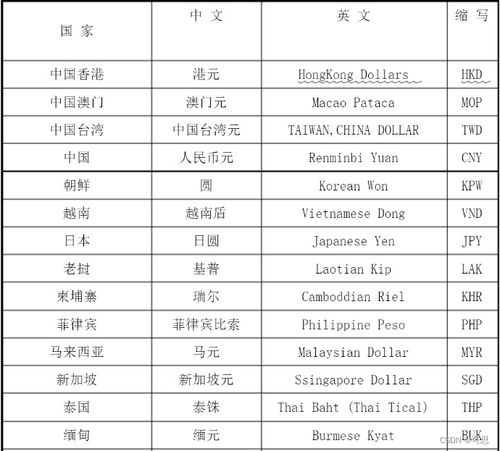 加密货币简称英文,Decoding the World of Cryptocurrency: A Comprehensive Overview of Popular Digital Currencie