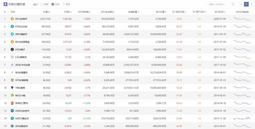 加密货币价格分析,价格波动与趋势分析概览