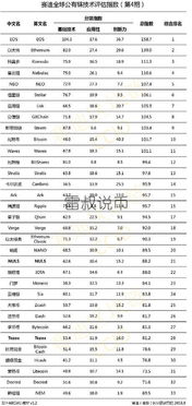 加密货币国家排名表最新,越南中国表现抢眼