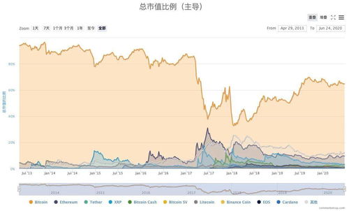 加密货币哪个板块最好做,揭秘最具潜力的投资板块