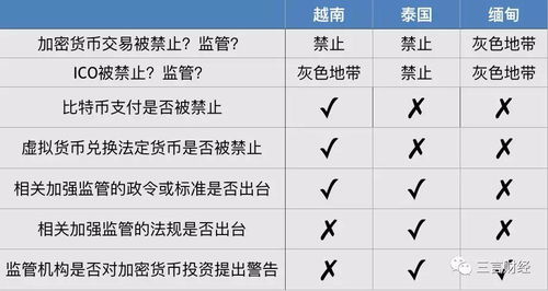 加密货币会非法所得,非法所得的隐秘通道与监管挑战