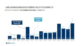 加密货币风投怎么操作,从入门到精通的操作指南