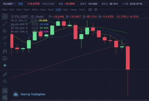 加密货币还会持续下跌吗,持续下跌的可能性与影响因素