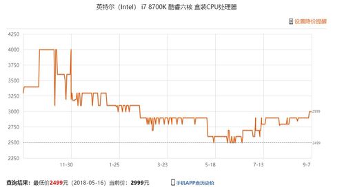 cpu涨价