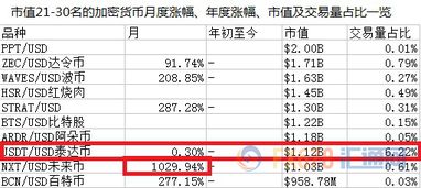 加密货币交易量怎么理解,揭示市场脉动与趋势洞察