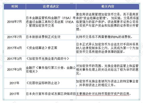 加密货币美国税率,税率解析与投资影响