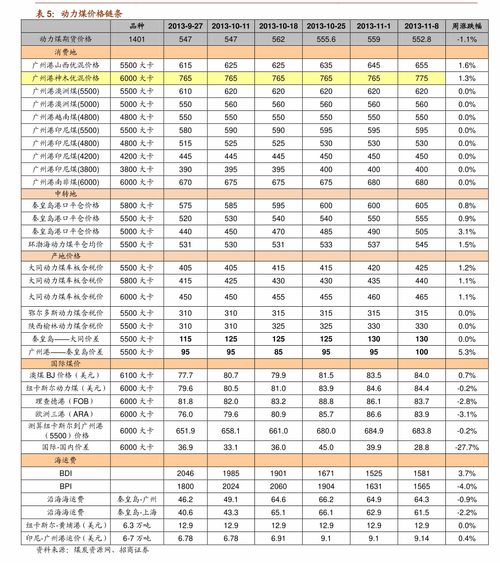 加密货币价格数据表格图,市场动态与趋势洞察