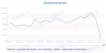 加密货币价格数据分析图,价格走势与影响因素深度解读