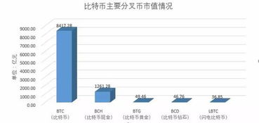 加密货币分叉前景,未来前景与潜在影响解析