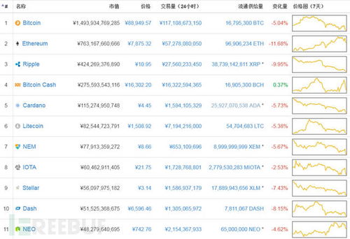 加密货币公报,巴塞尔标准、投资趋势与未来展望