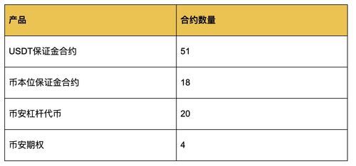 加密货币合约怎么样,构建未来金融生态的关键要素