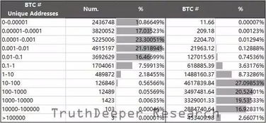 比特币钱包分几种,软件、硬件、在线与纸钱包全解析