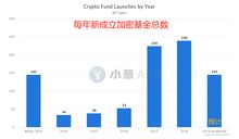 加密货币领域体量太小,现状与未来发展趋势概述