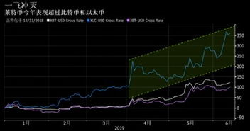 加密货币今年热点,监管明晰、机构涌入与全球布局新篇章