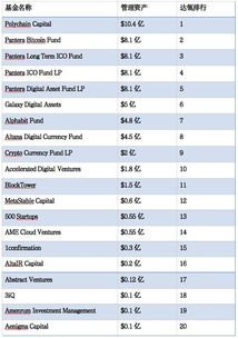 加密货币基金 排名,揭秘行业领军者与投资风向标