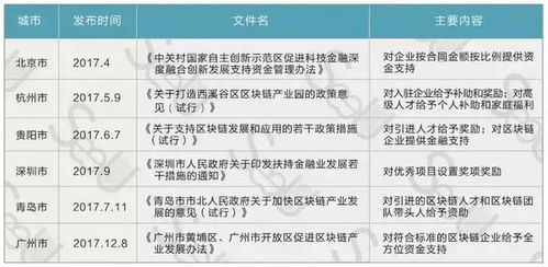 加密货币课程表怎么做,课程表引领下的知识导航