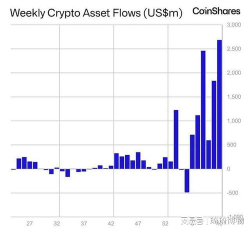 加密货币流入量,2024年市场动态解析