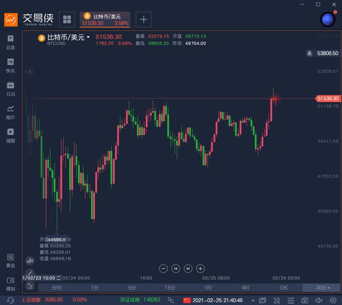 加密货币行情平台,行情分析、交易平台解析与投资策略洞察