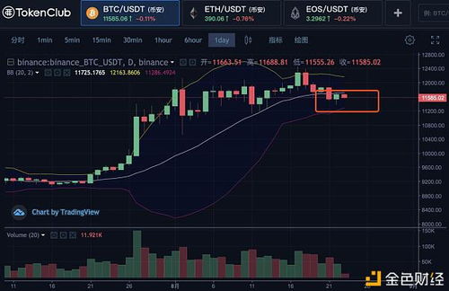 加密货币跨链套利是指,揭秘多链市场间的价格差异与盈利策略