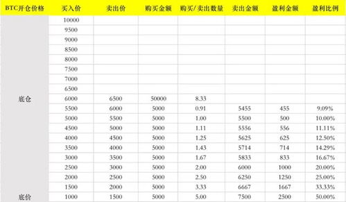 加密货币跑网格,网格交易策略详解与实践