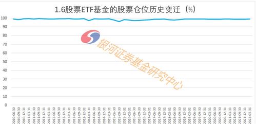 加密货币历史仓位变化图,洞察机构动向与市场趋势