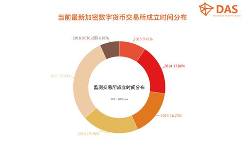 加密货币交易生态,解析全球数字资产市场的演变与机遇